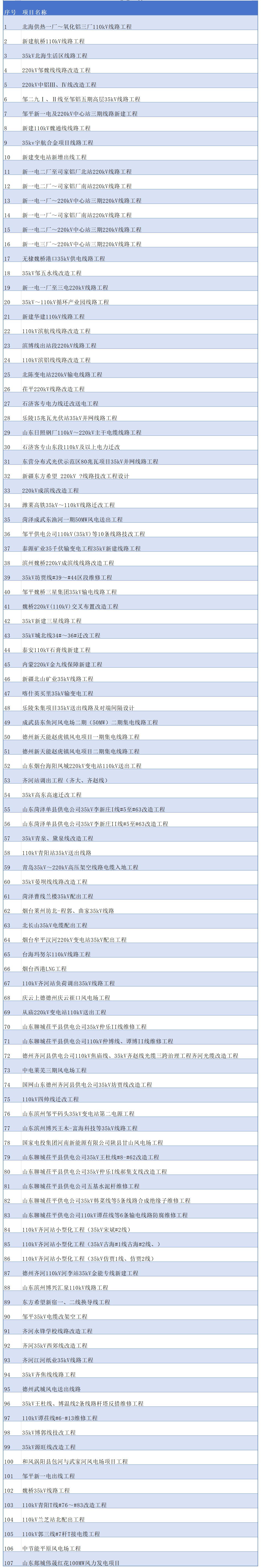 送电业绩_送电业绩(1).jpg