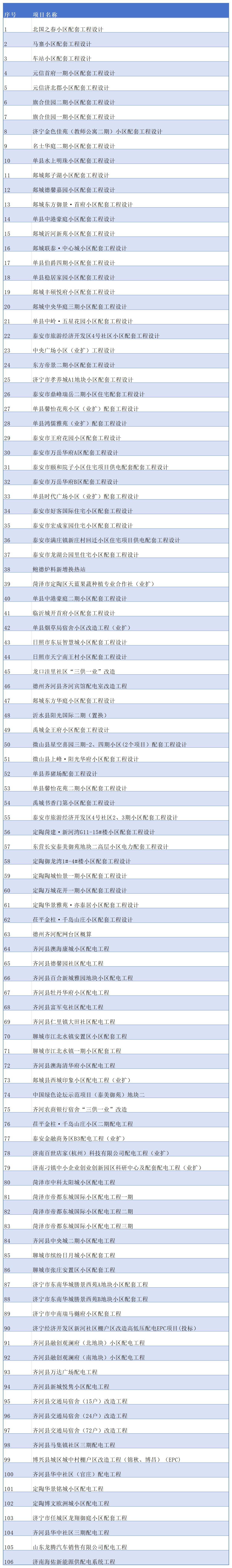 配电业绩_配电业绩.jpg