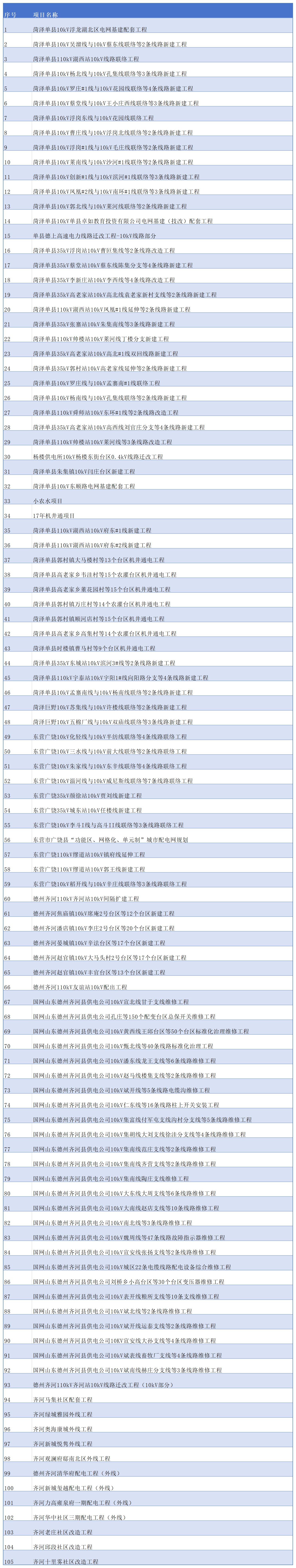 配网业绩_配网业绩.jpg