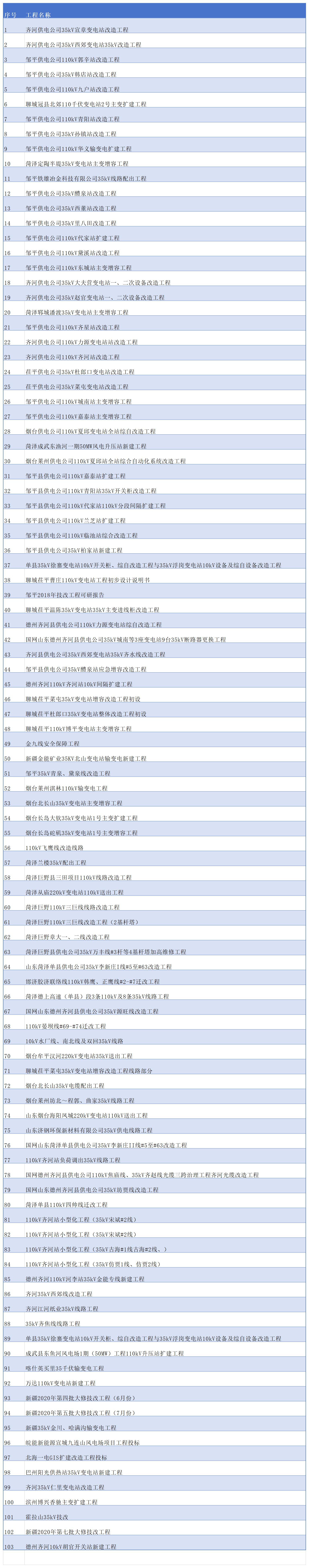 变电业绩_变电业绩.jpg