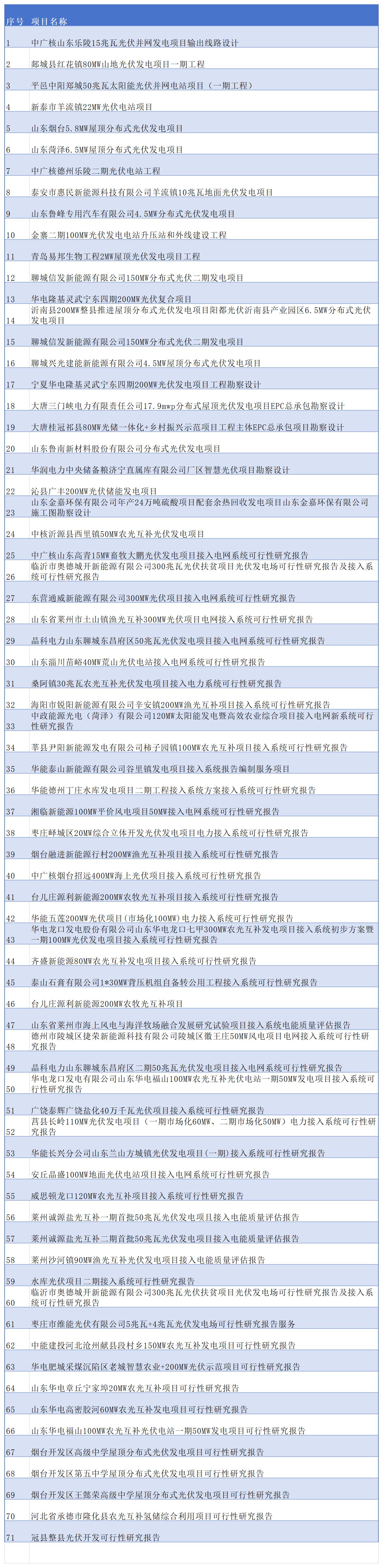 新能源业绩_新能源业绩.jpg