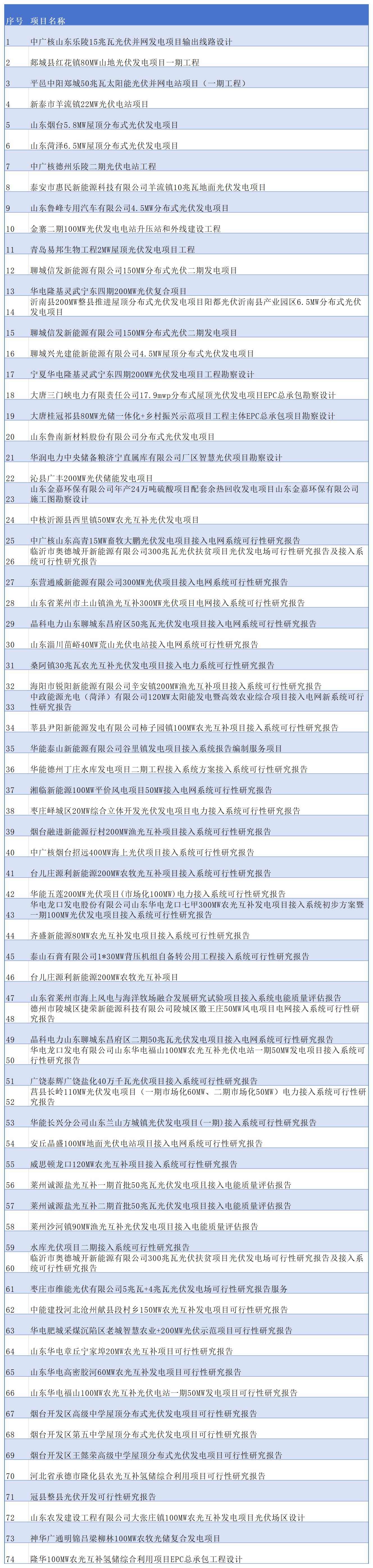 新能源业绩_新能源业绩.jpg