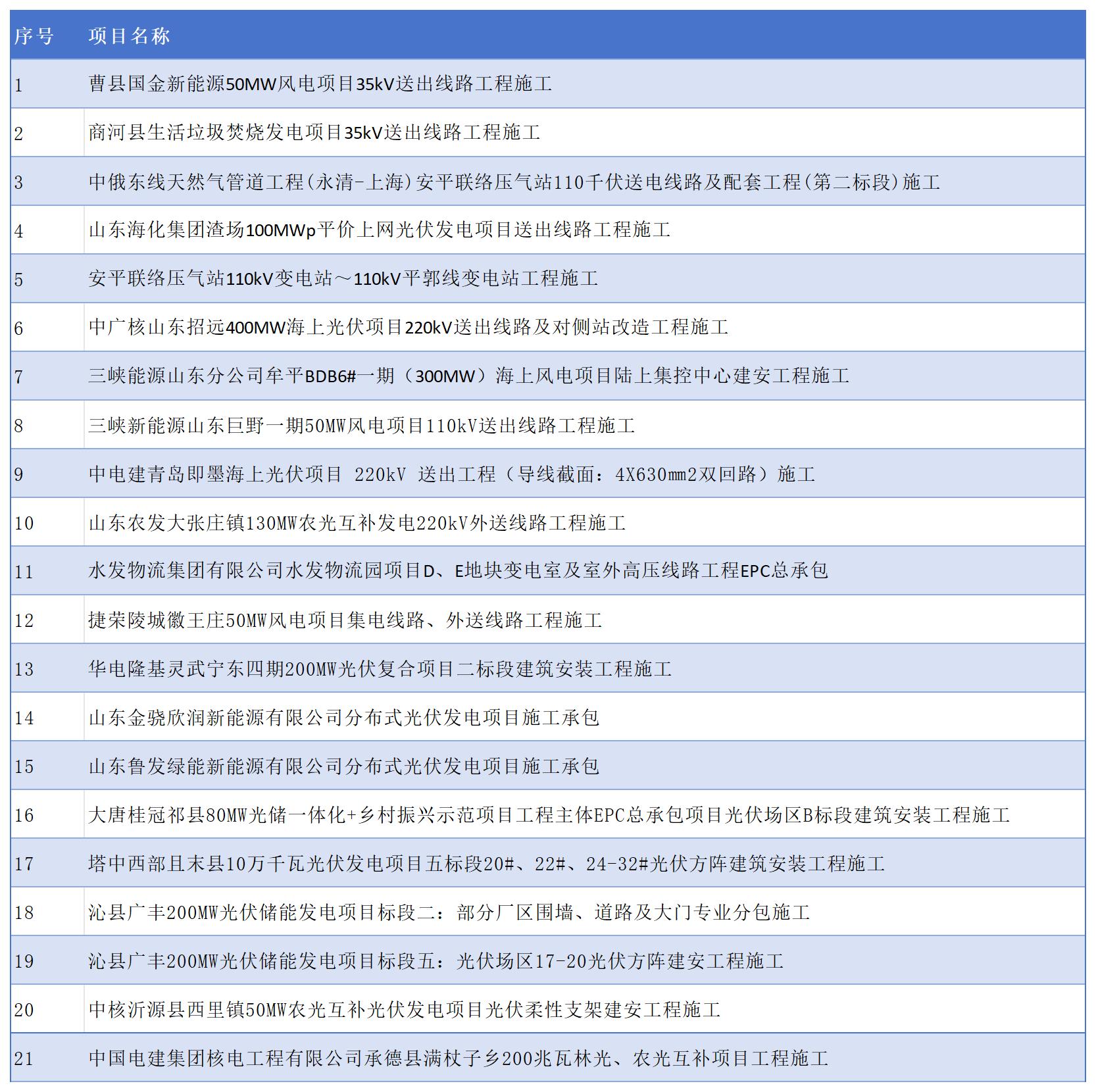 施工及总承包EPC业绩_施工及总承包EPC业绩.jpg