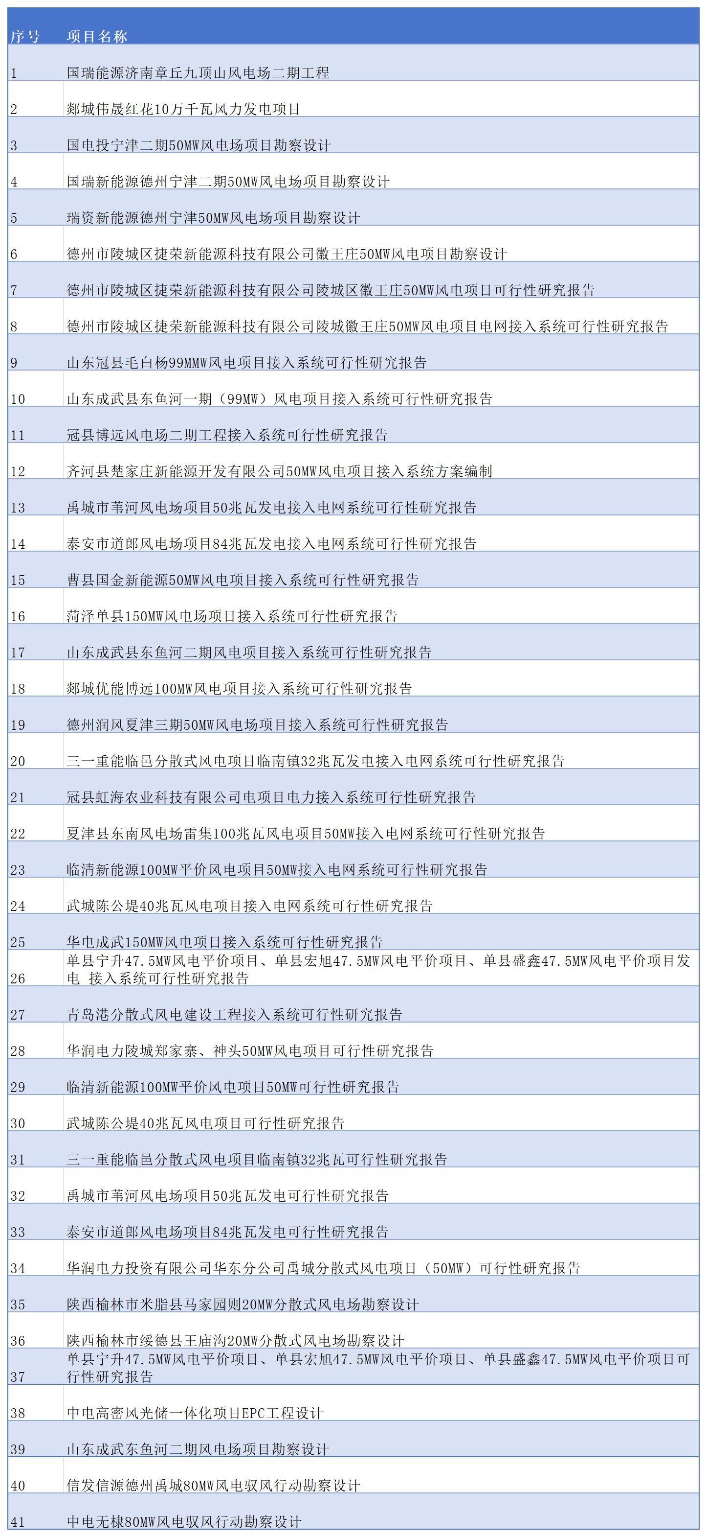 风力发电业绩_风力发电业绩.jpg