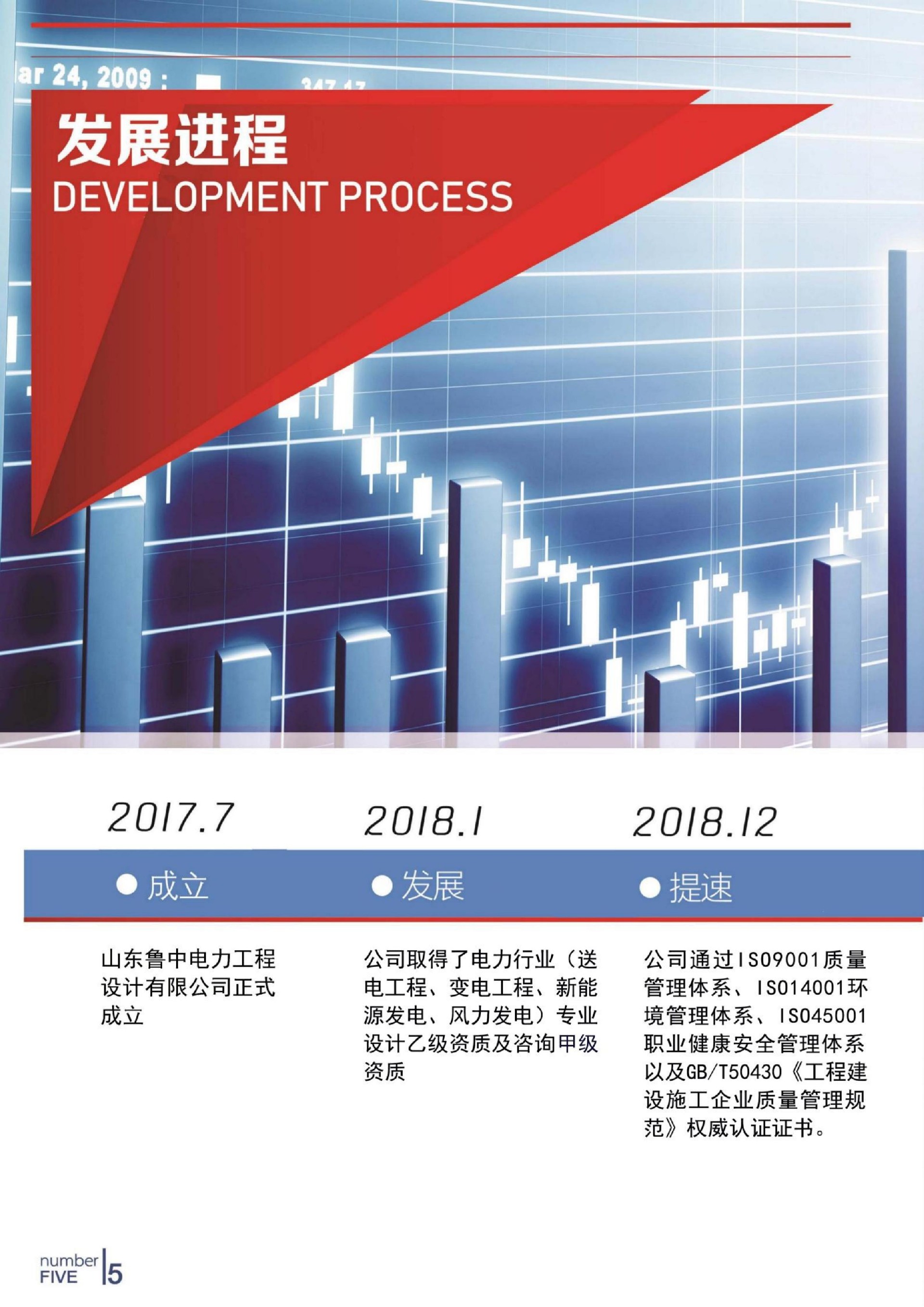 山东鲁中电力工程设计有限公司宣传册2026（资质增页）(1)_06.jpg